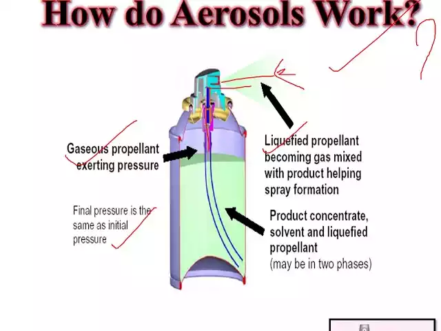 Detailed Explanation Of Spray Can Propellants And Gases 2 Detailed explanation of spray can propellants and gases
