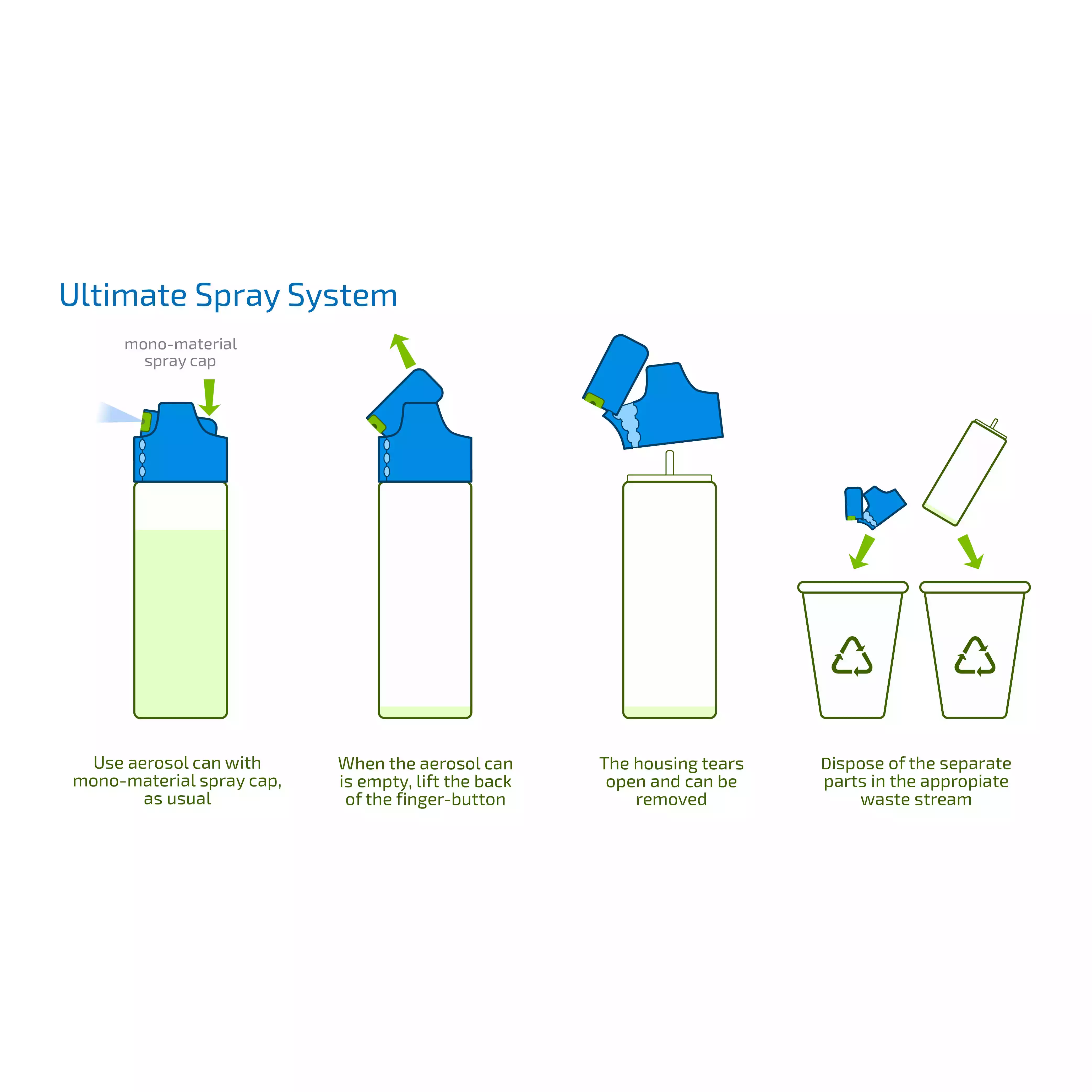 The Science Behind Aerosol Spray Can Technology 1 The science behind aerosol spray can technology
