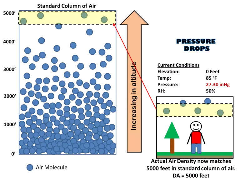 How Altitude Affects Spray Can Pressure 1