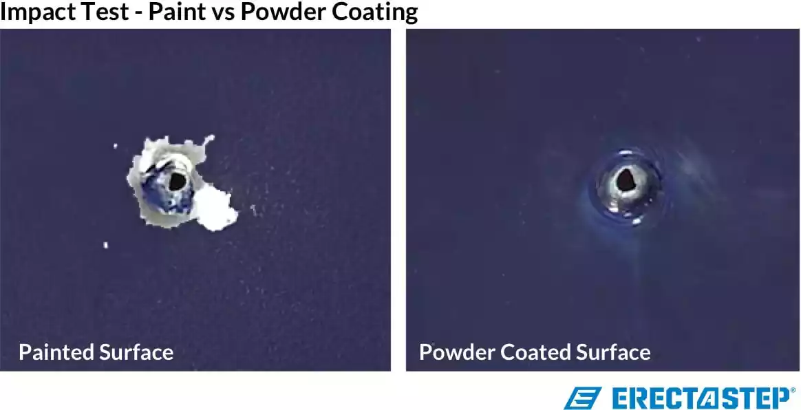 Powder Coating Vs Spray Painting Cost 1 powder coating vs spray painting cost