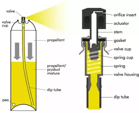 Understanding Spray Can Valve Mechanisms 16
